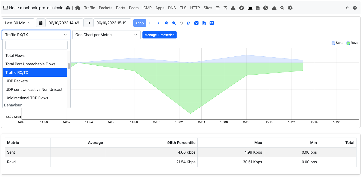 Host Statistics Dropdown