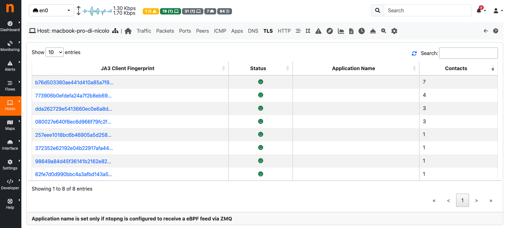 Host Protocols View