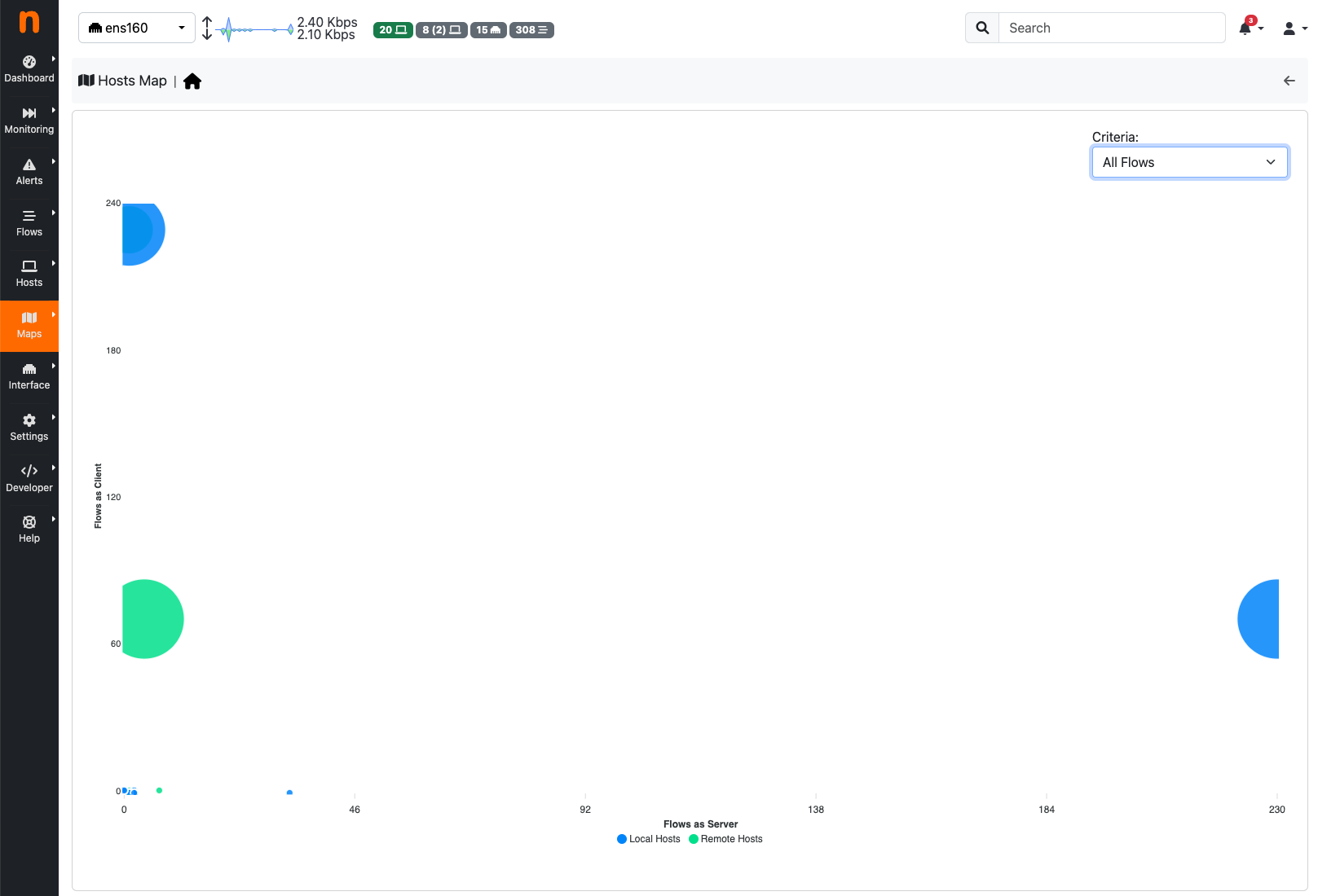 Hosts Map