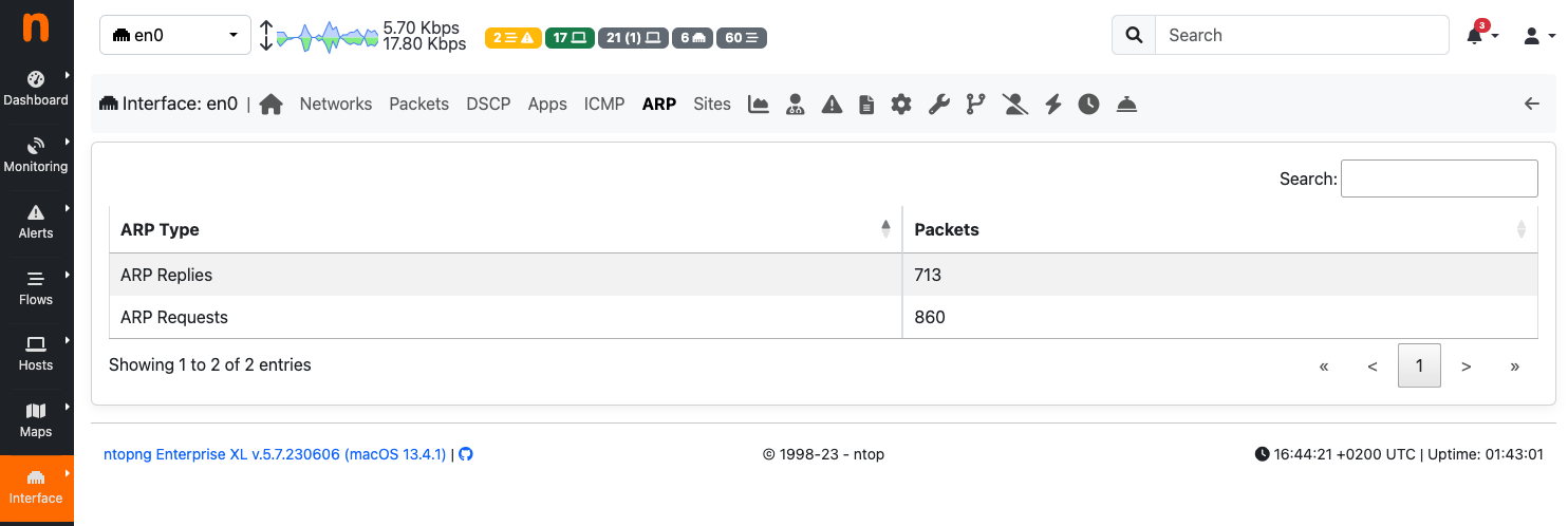 Interface ARP View