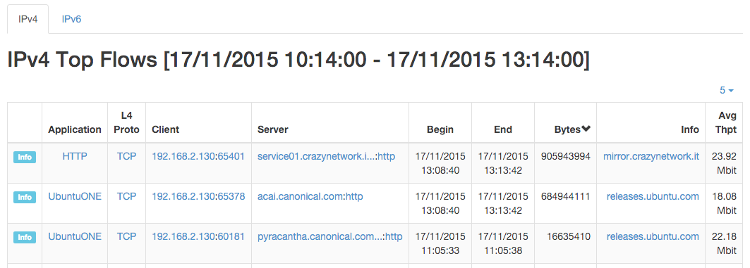 Interface Historical Flows