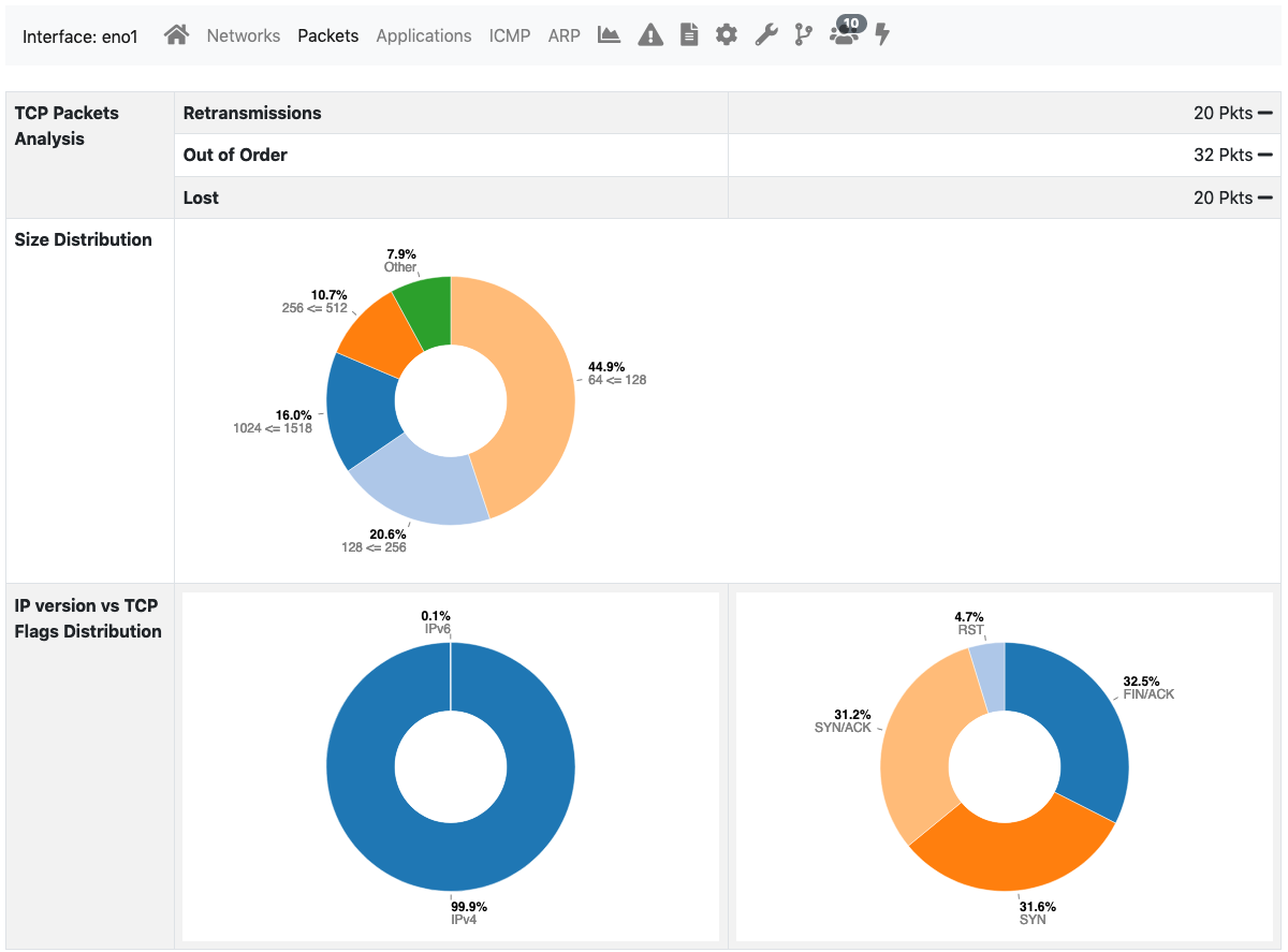 Interface Packets View