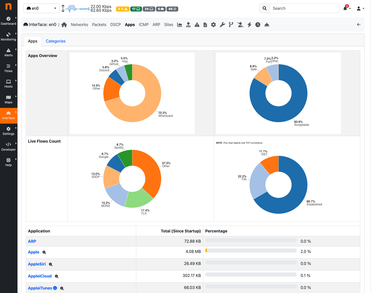 Interface Protocols View