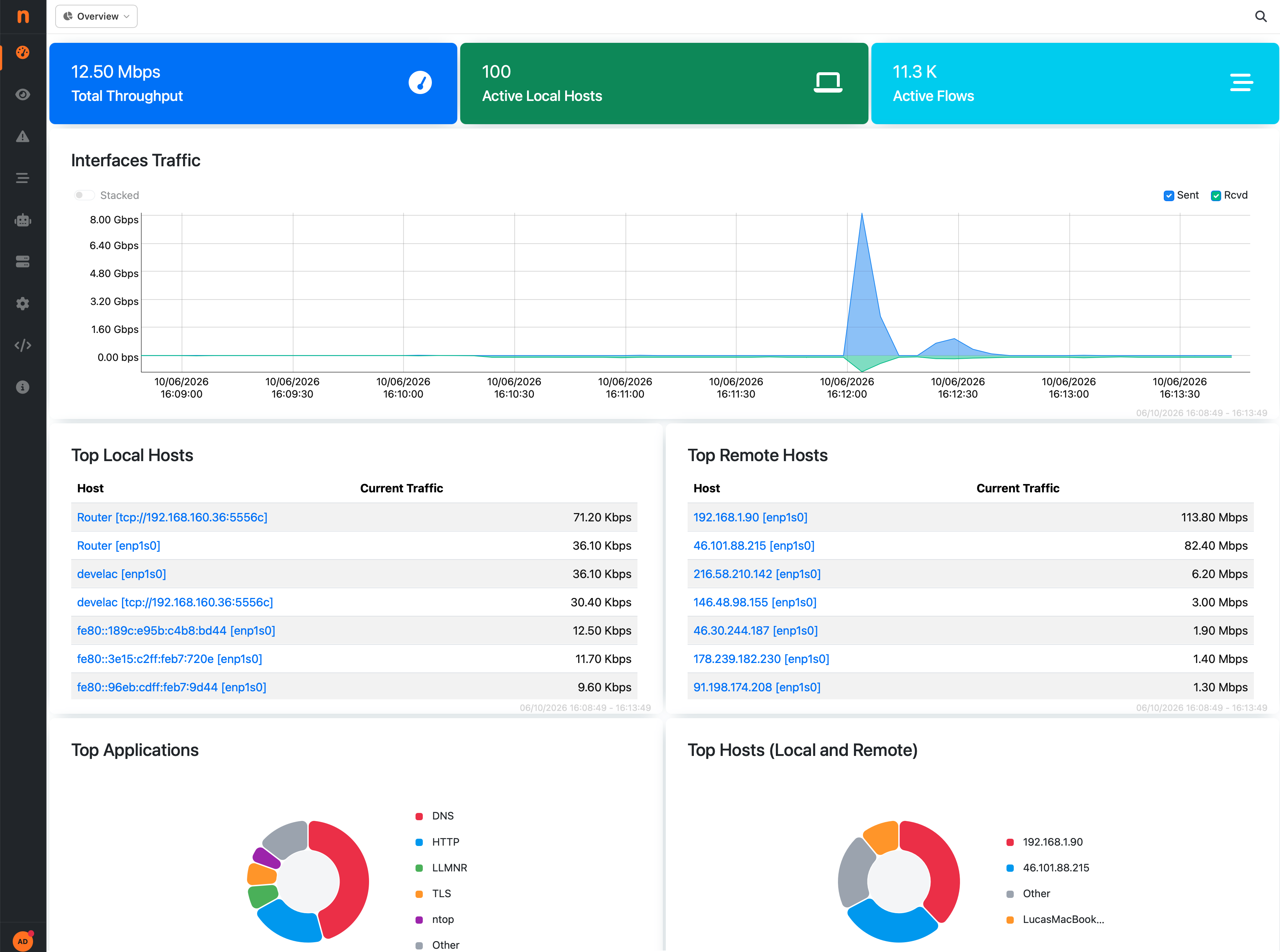 Overview Dashboard