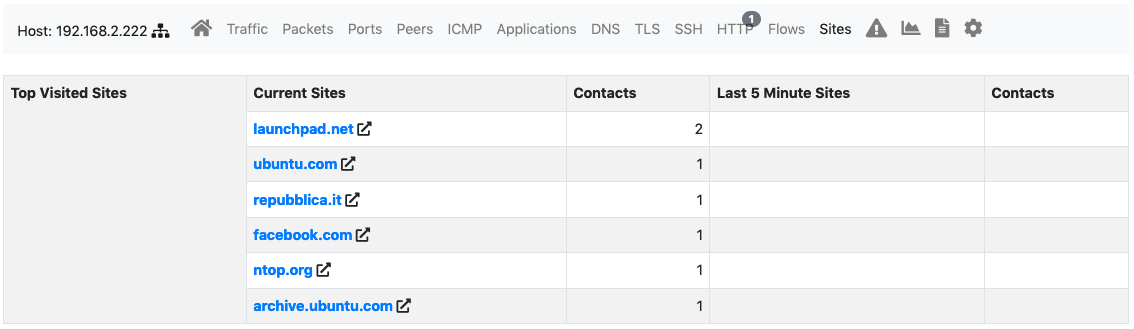 Host Sites View