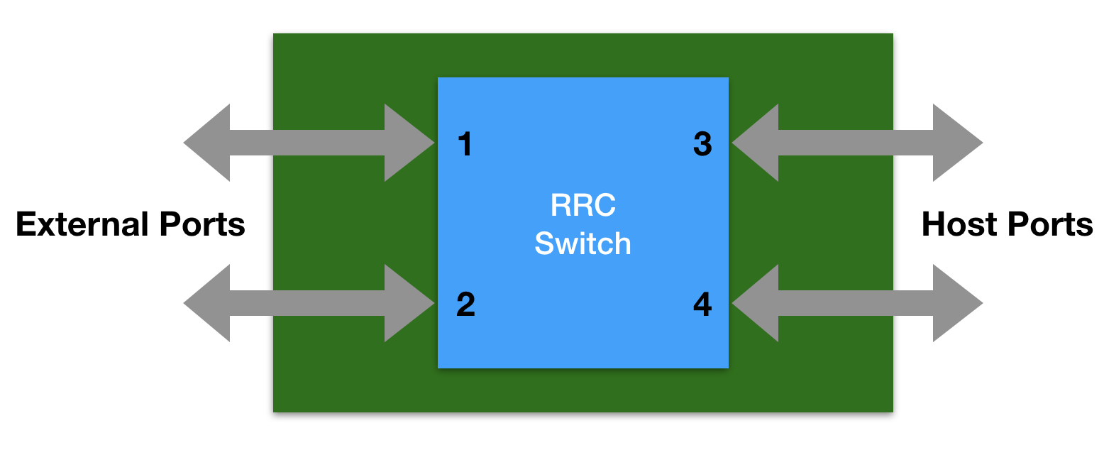 ../_images/rrc_switch.png
