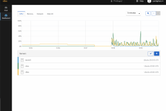 Multi-Box Dashboard