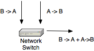 TapMerge