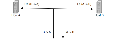 tap