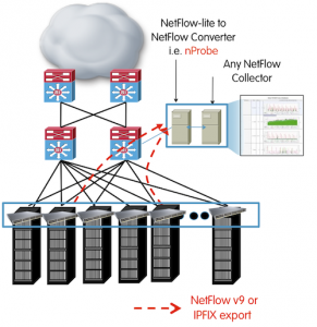 NetFlow Lite Architecture