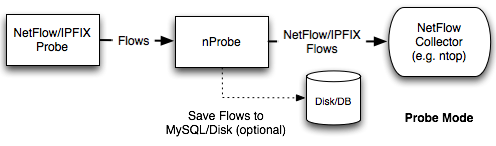 nProbe screenshot nProbe screenshot