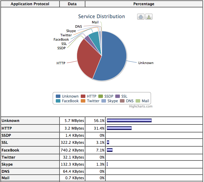 ntopng pfsense ntopng pfsense