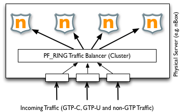 PF_RING-GTP