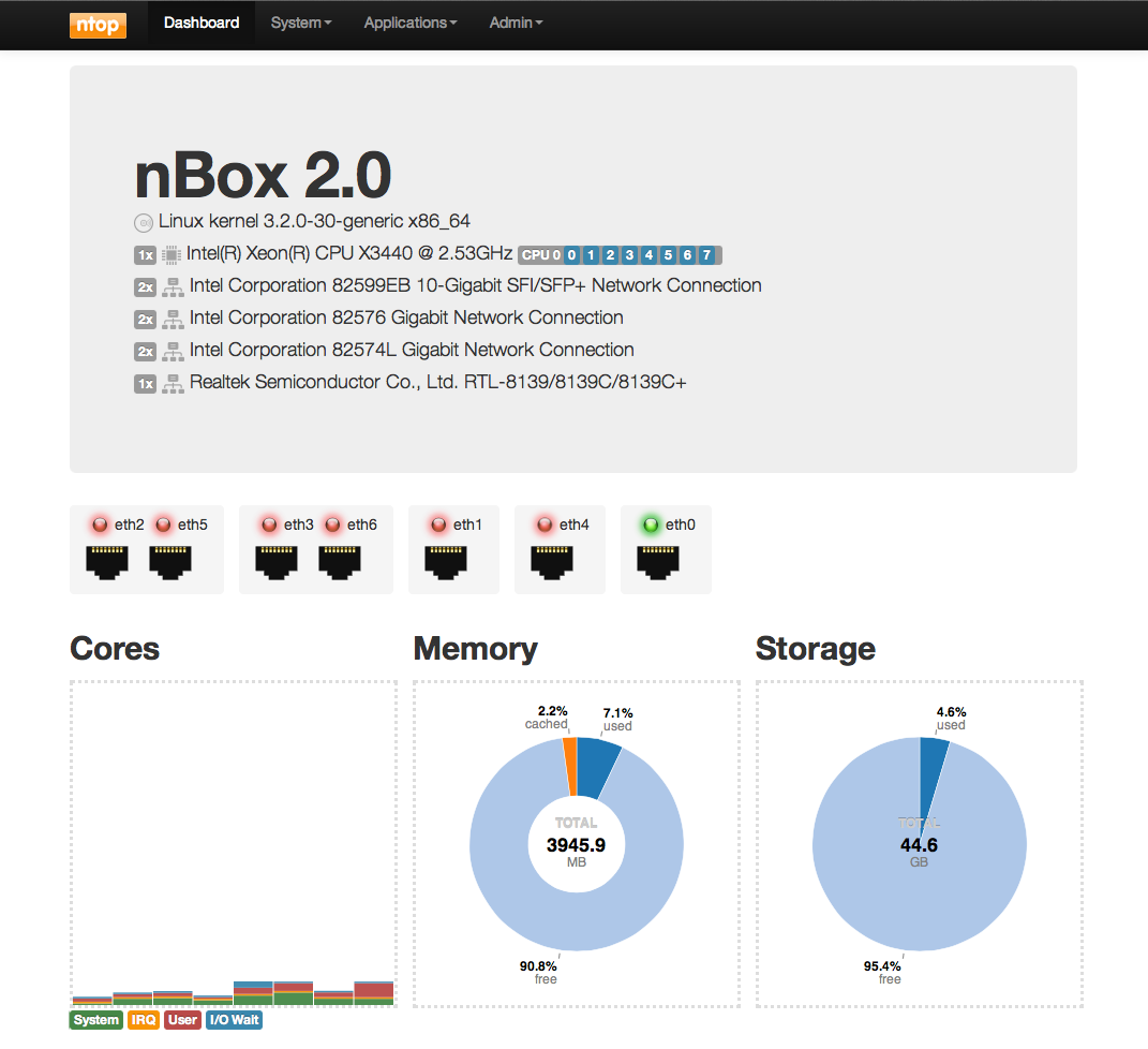 nbox 2.0