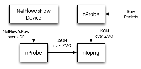 ZMQ