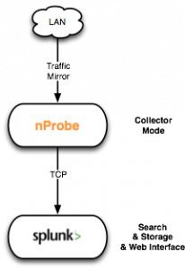 Splunk Architecture