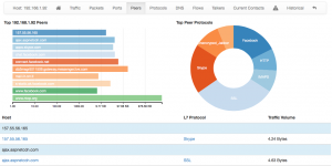 Peers report