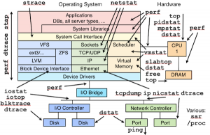 System Monitoring Tools