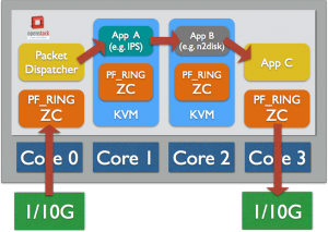 OpenStackVMs