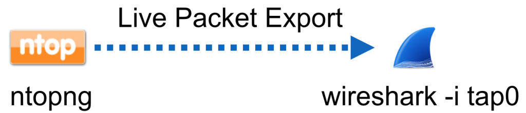 Live Streaming to Wireshark