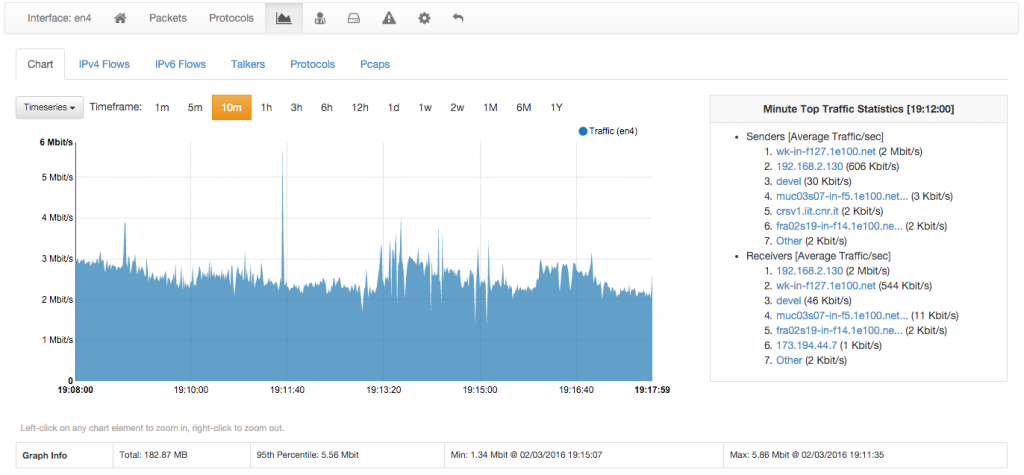 configure mysql for ntopng configure mysql for ntopng