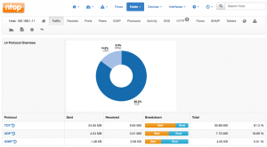 Host traffic details