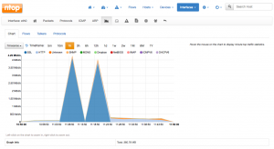 Interface historical traffic