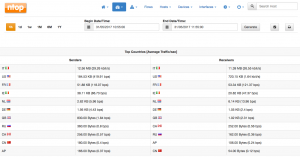 Traffic report - top countries