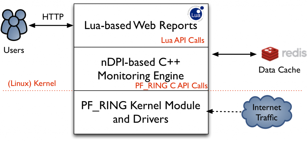 Ndpi. Ndpi Hemis. Lua example. Lua read.