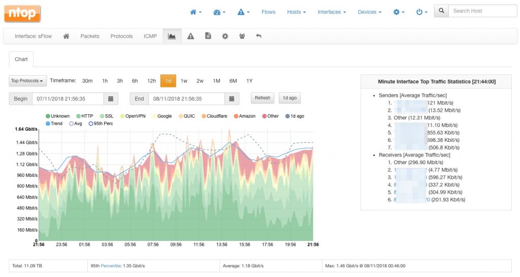 ntopng netflow collector ntopng netflow collector