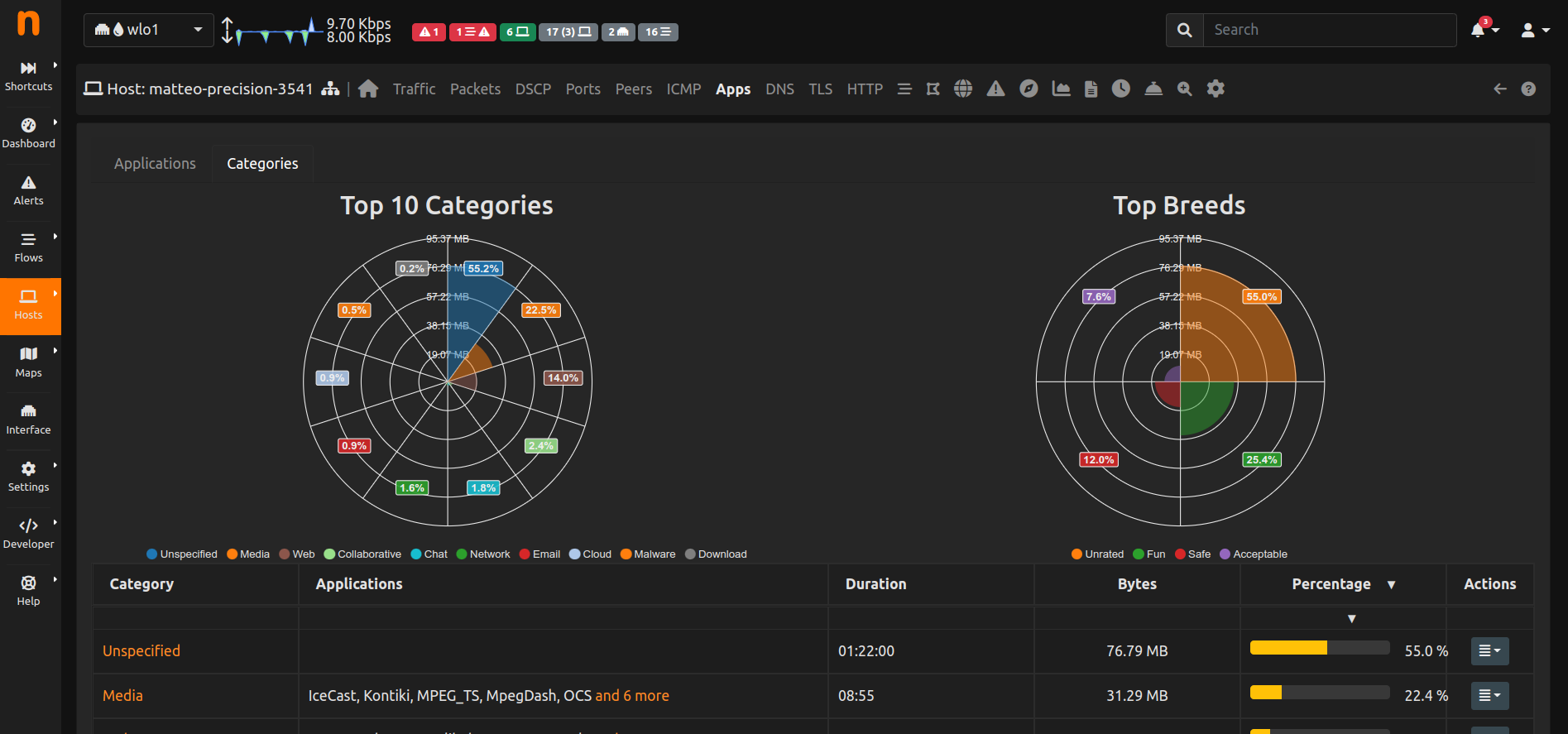 What S New In Ntopng Host Traffic Analysis Ntop