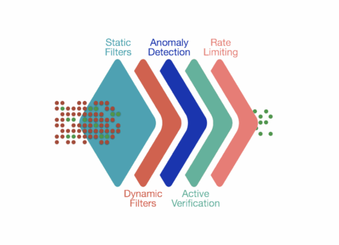 mitigation-layers mitigation-layers