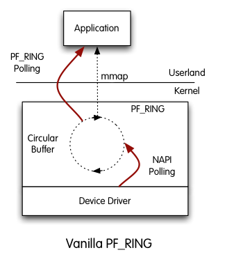 vanilla_pf_ring vanilla_pf_ring
